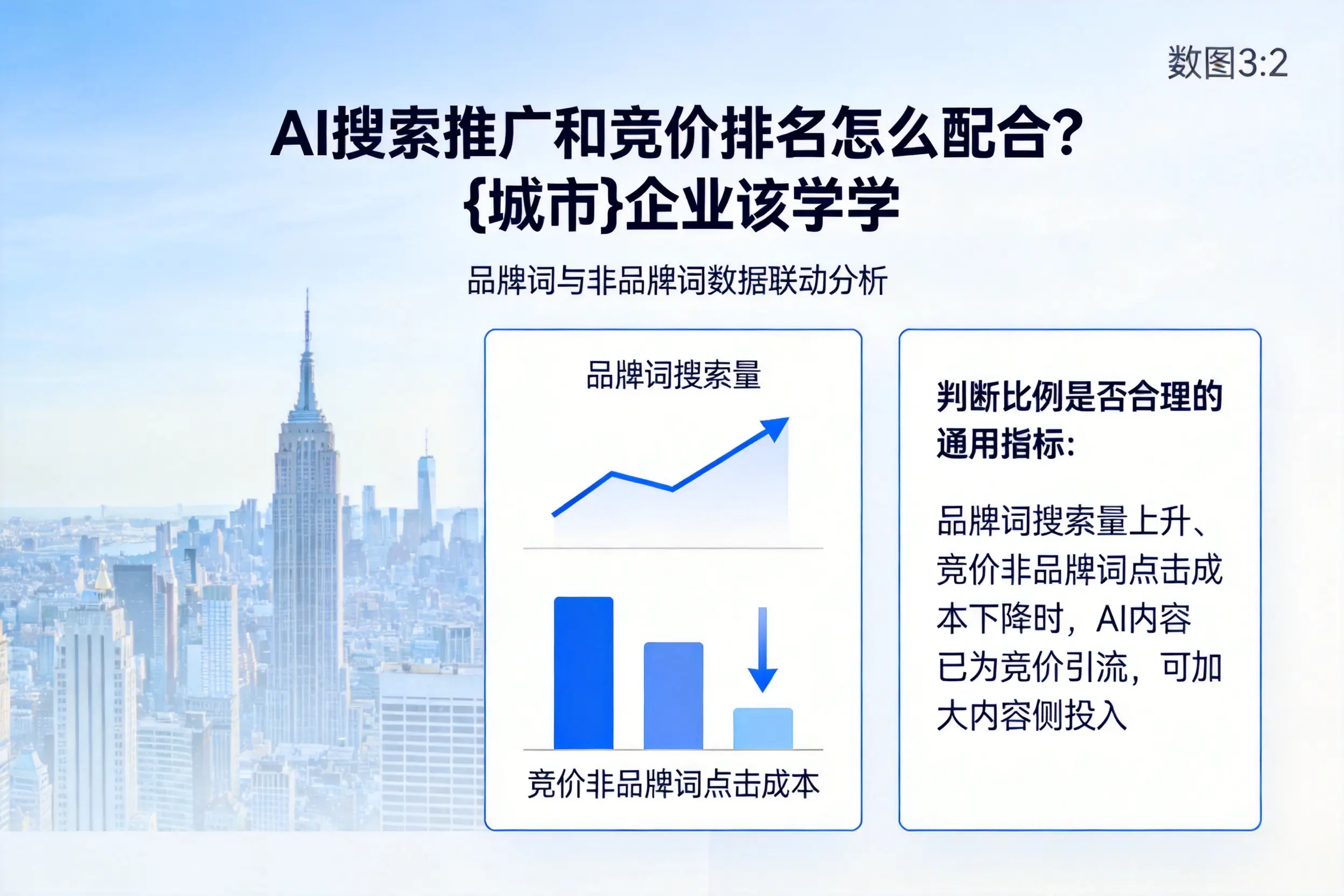 AI搜索推广和竞价排名怎么配合？包头企业该学学