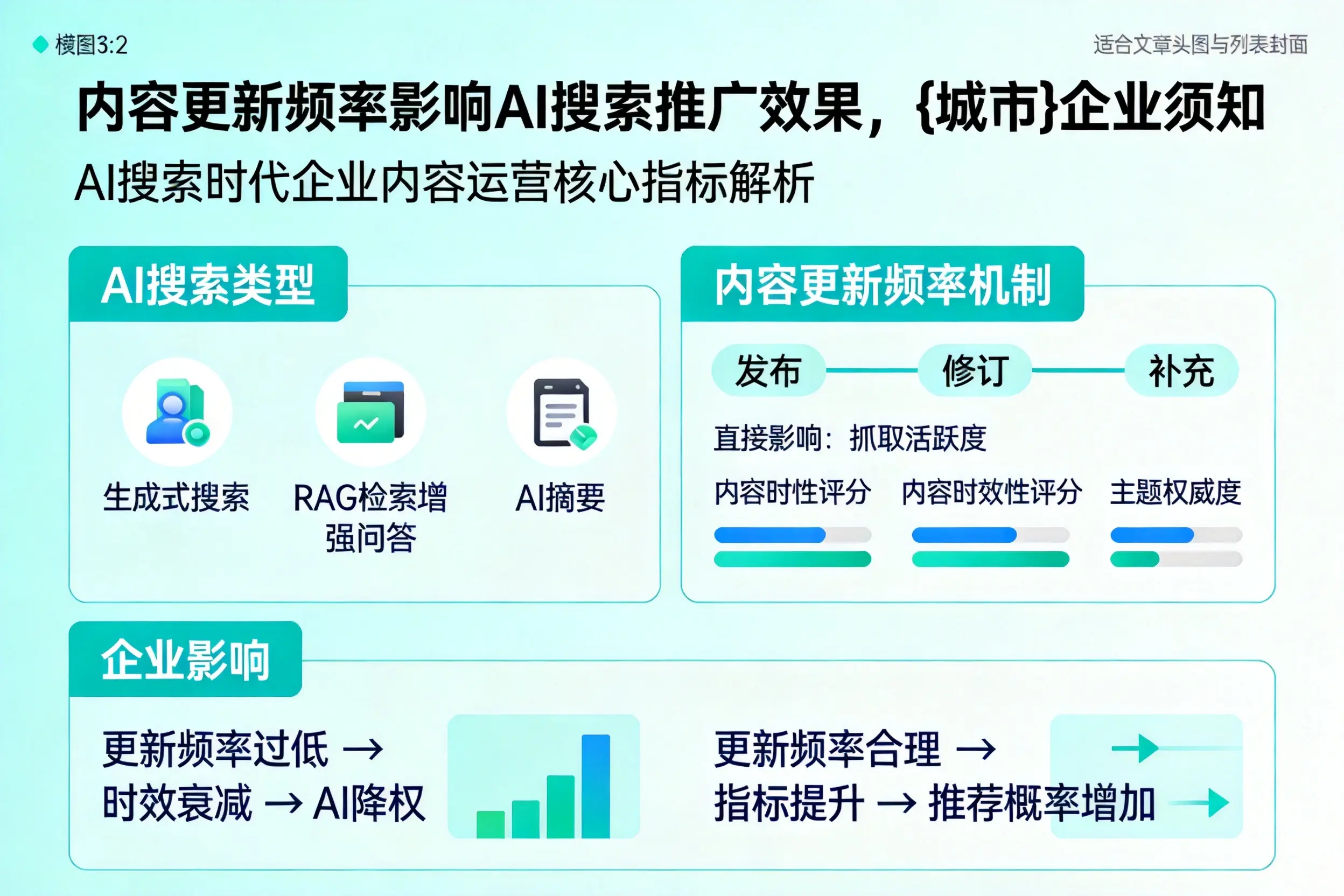 内容更新频率影响AI搜索推广效果，包头企业须知