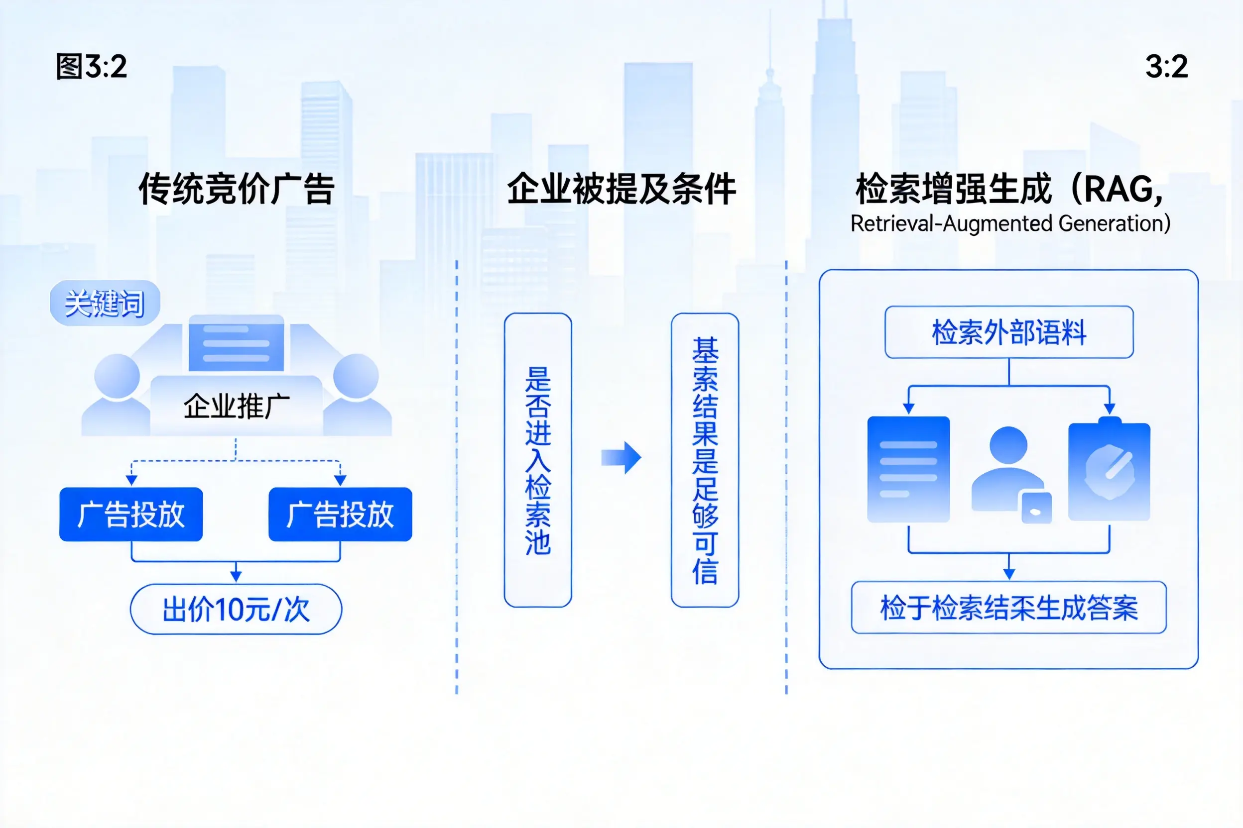 包头企业AI搜索推广能否替代传统竞价广告投放