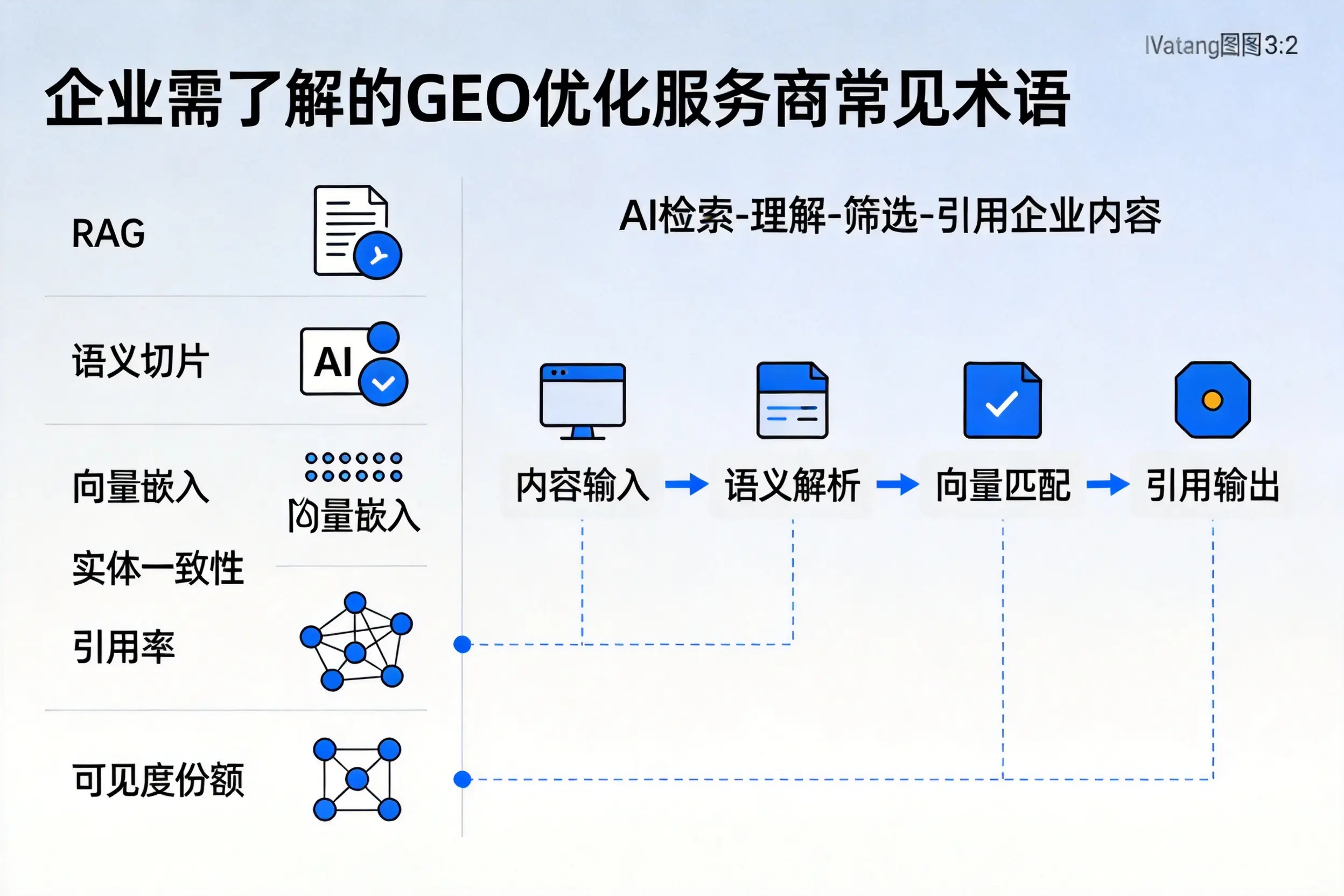 包头企业需了解的GEO优化服务商常见术语