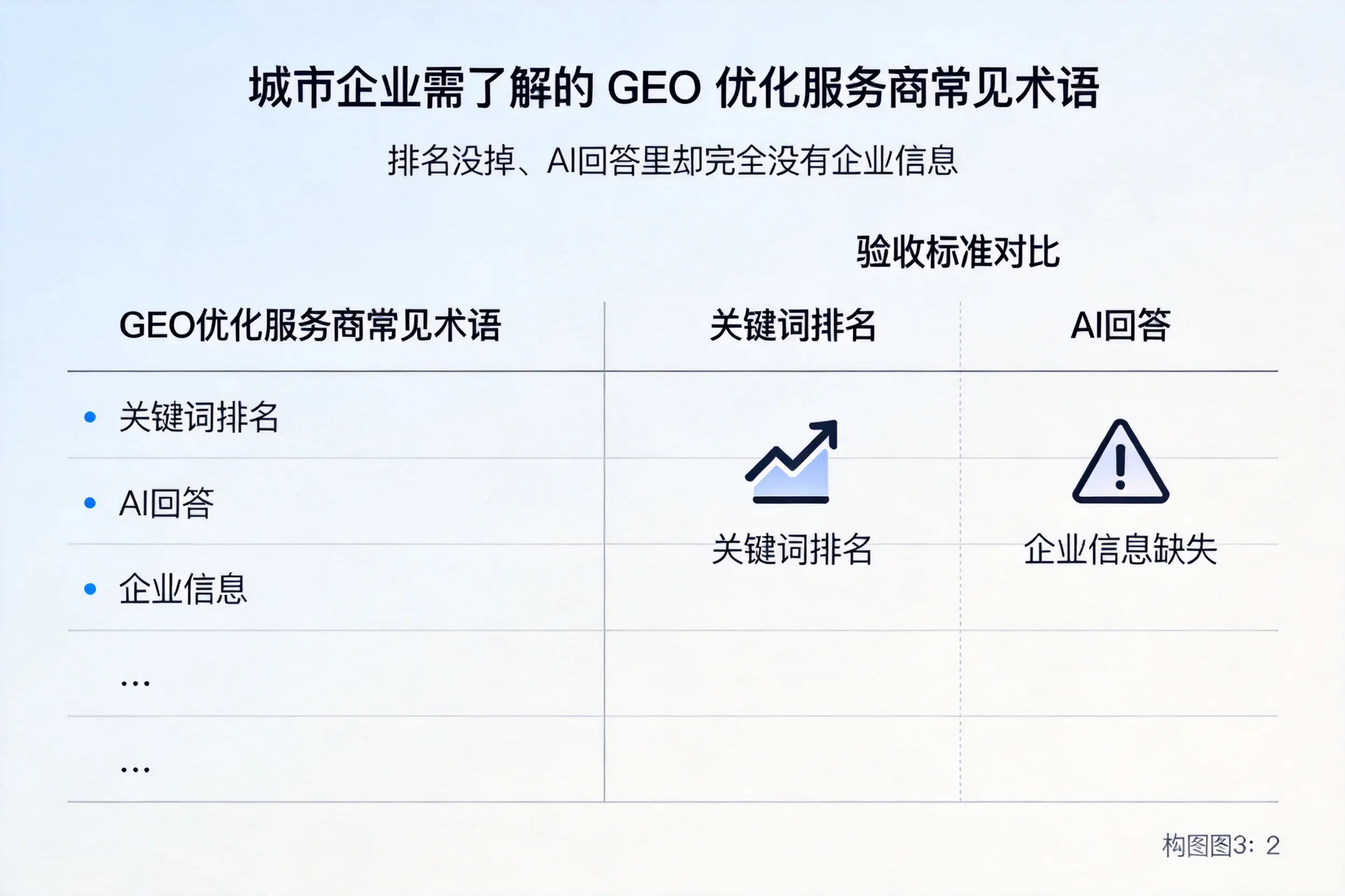 包头企业需了解的GEO优化服务商常见术语