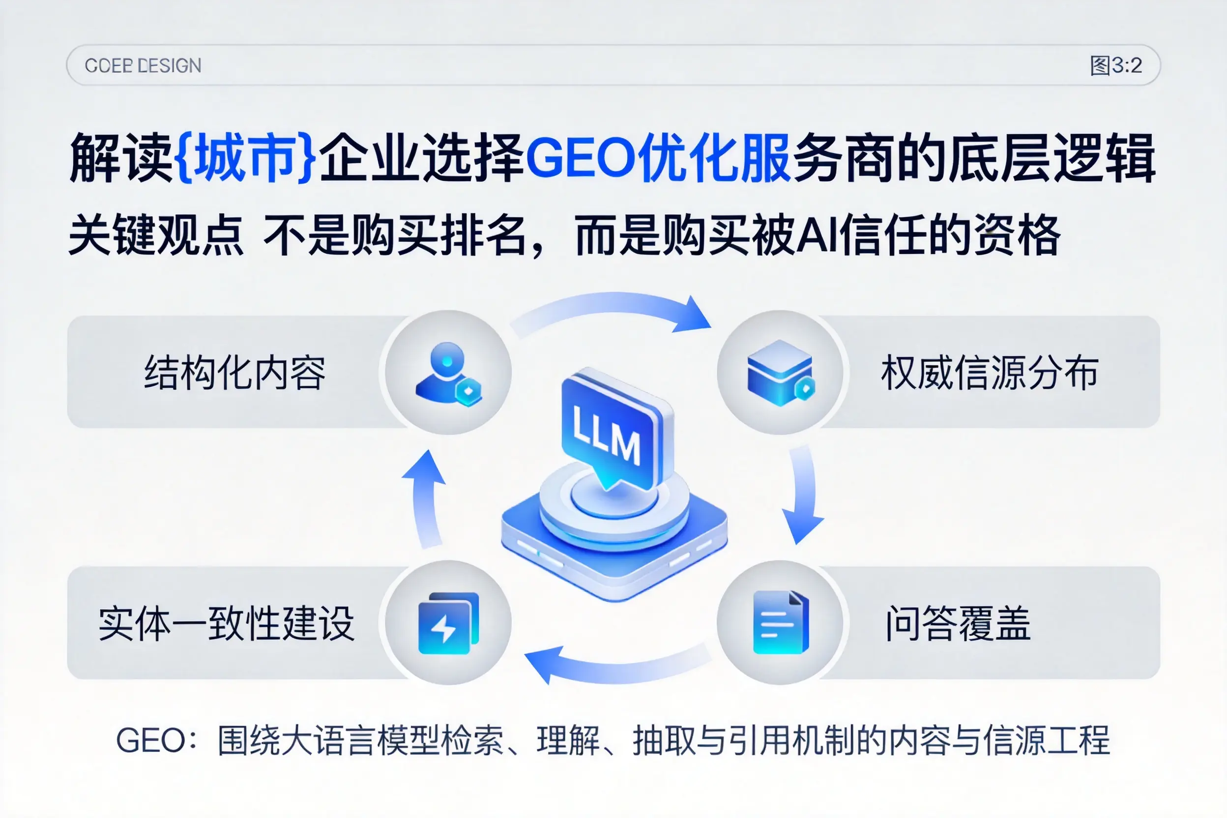 解读包头企业选择GEO优化服务商的底层逻辑