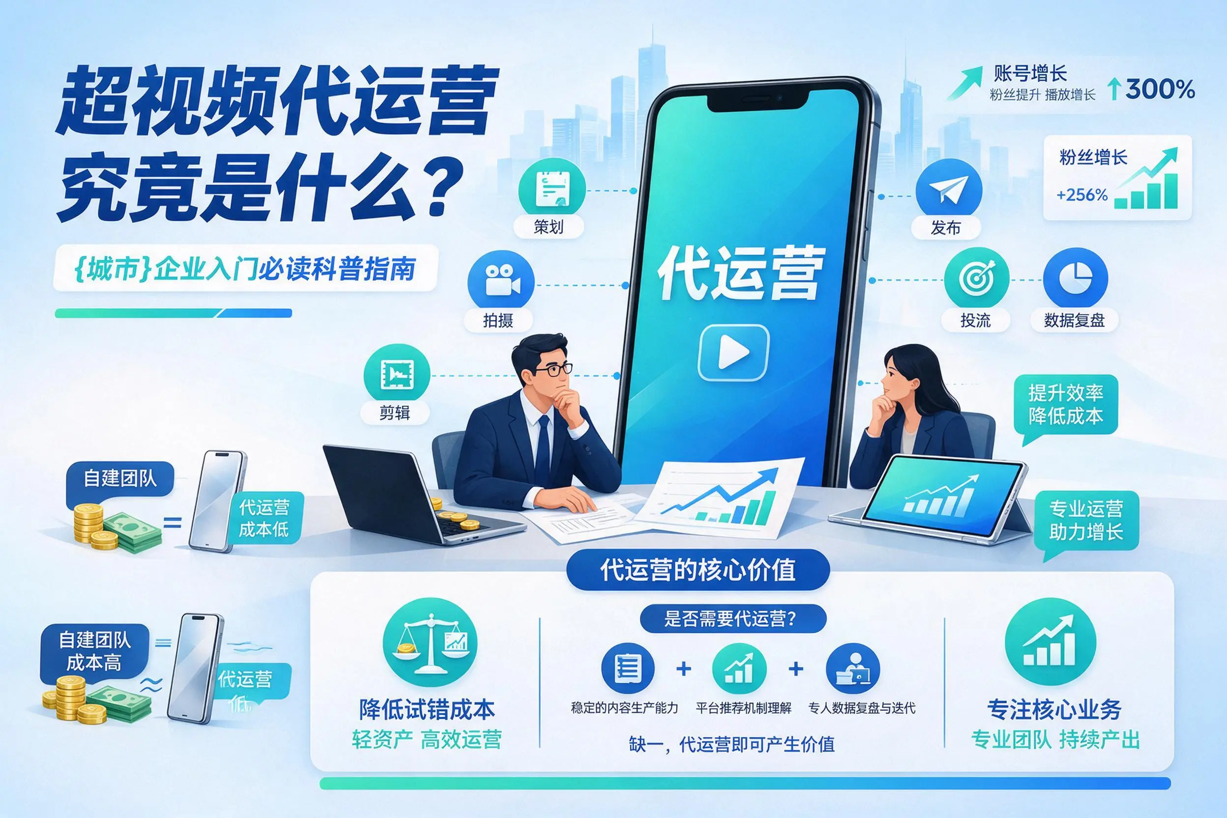 短视频代运营究竟是什么？包头企业入门必读科普指南