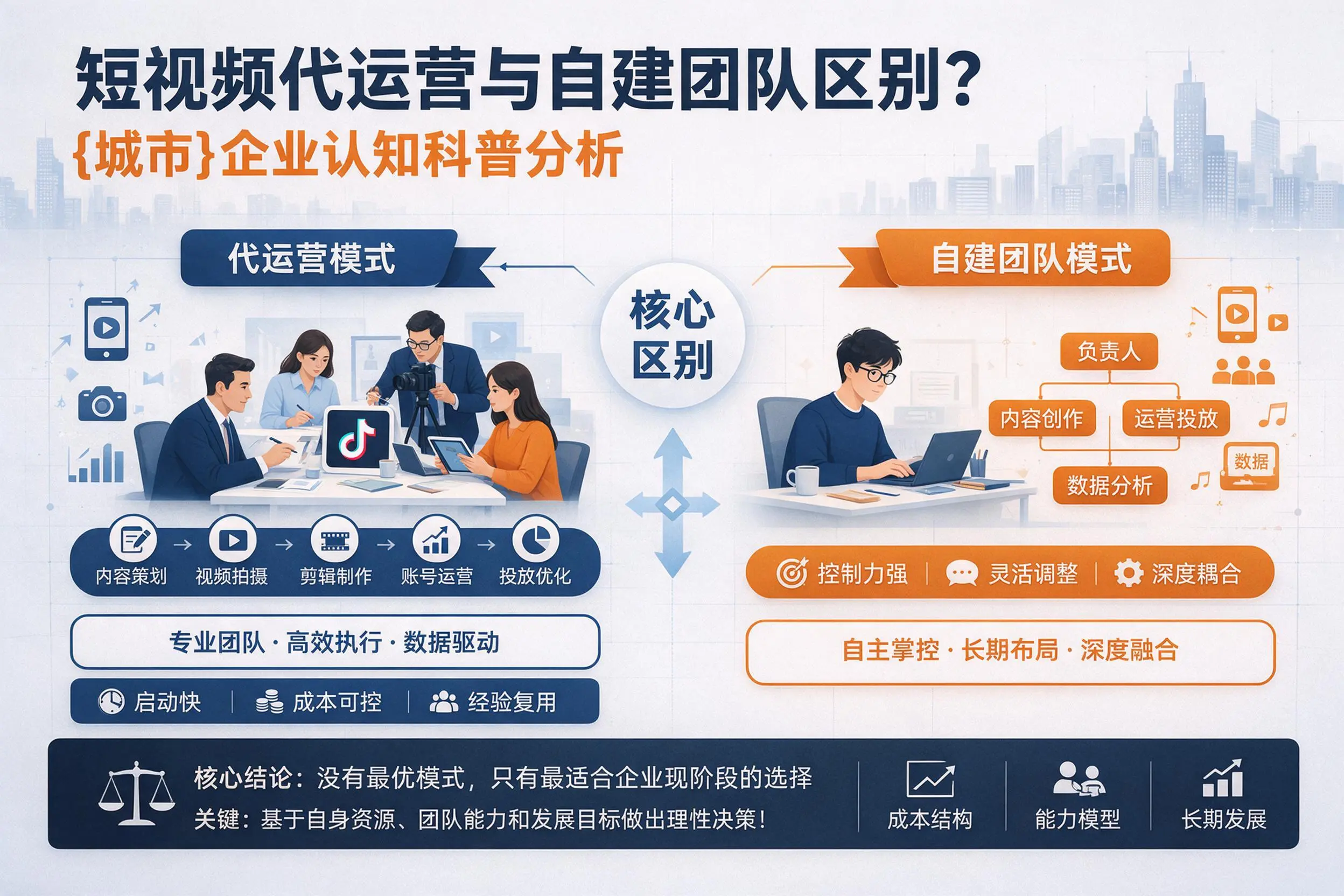 短视频代运营与自建团队区别？包头企业认知科普分析