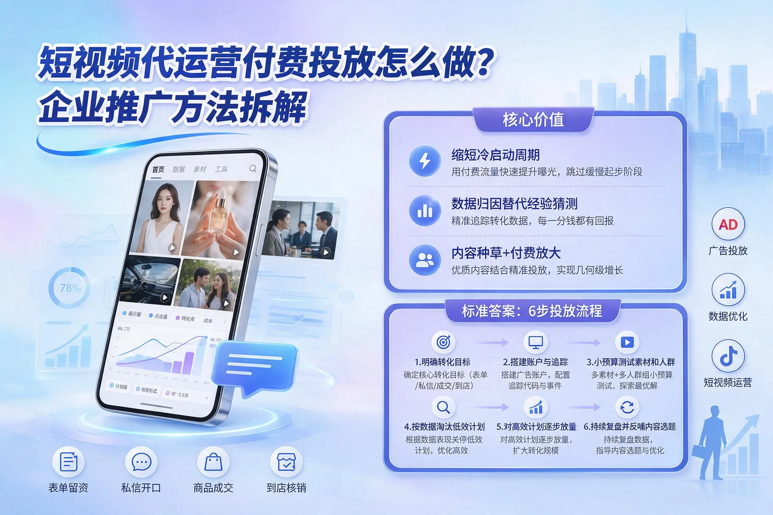 短视频代运营付费投放怎么做？包头企业推广方法拆解