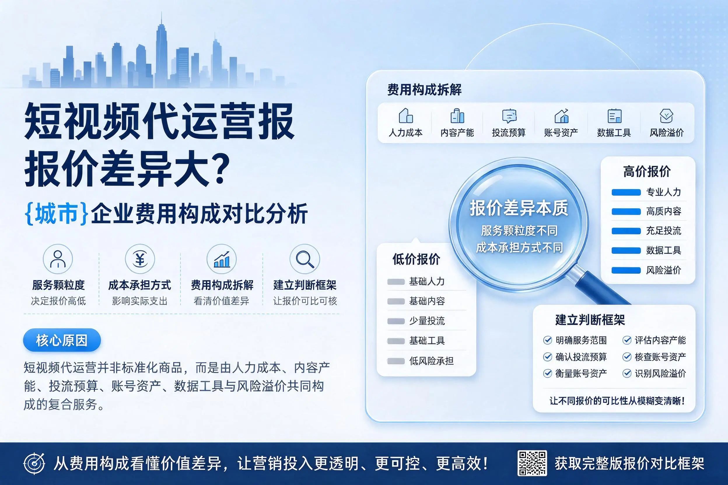 短视频代运营报价差异大？包头企业费用构成对比分析