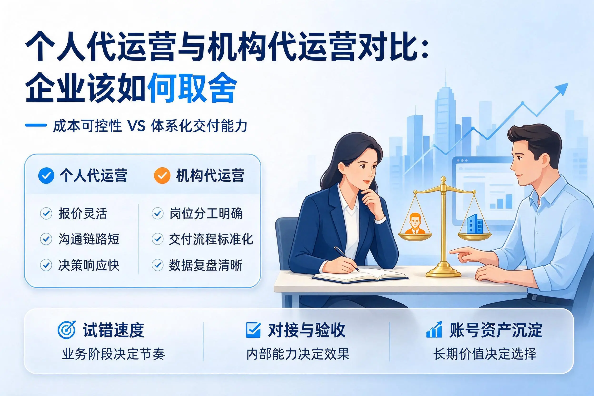 个人代运营与机构代运营对比:包头企业该如何取舍