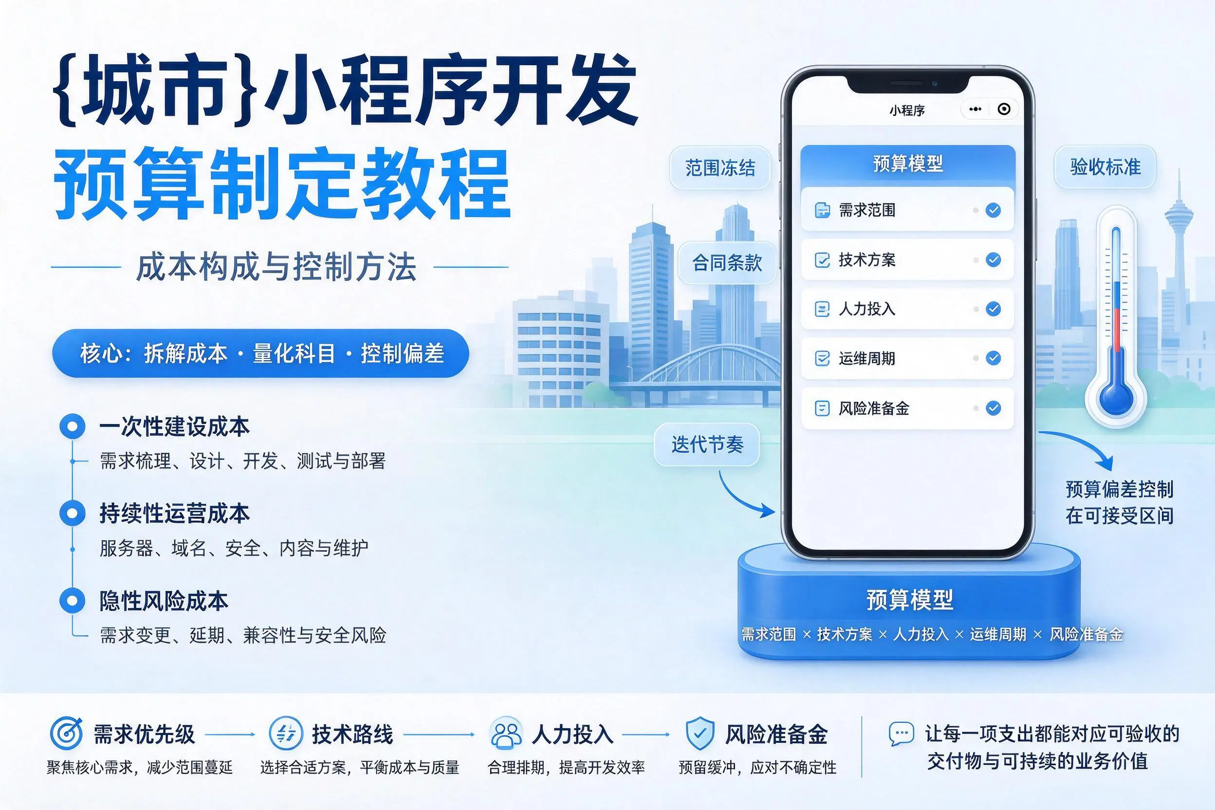 包头小程序开发预算制定教程:成本构成与控制方法