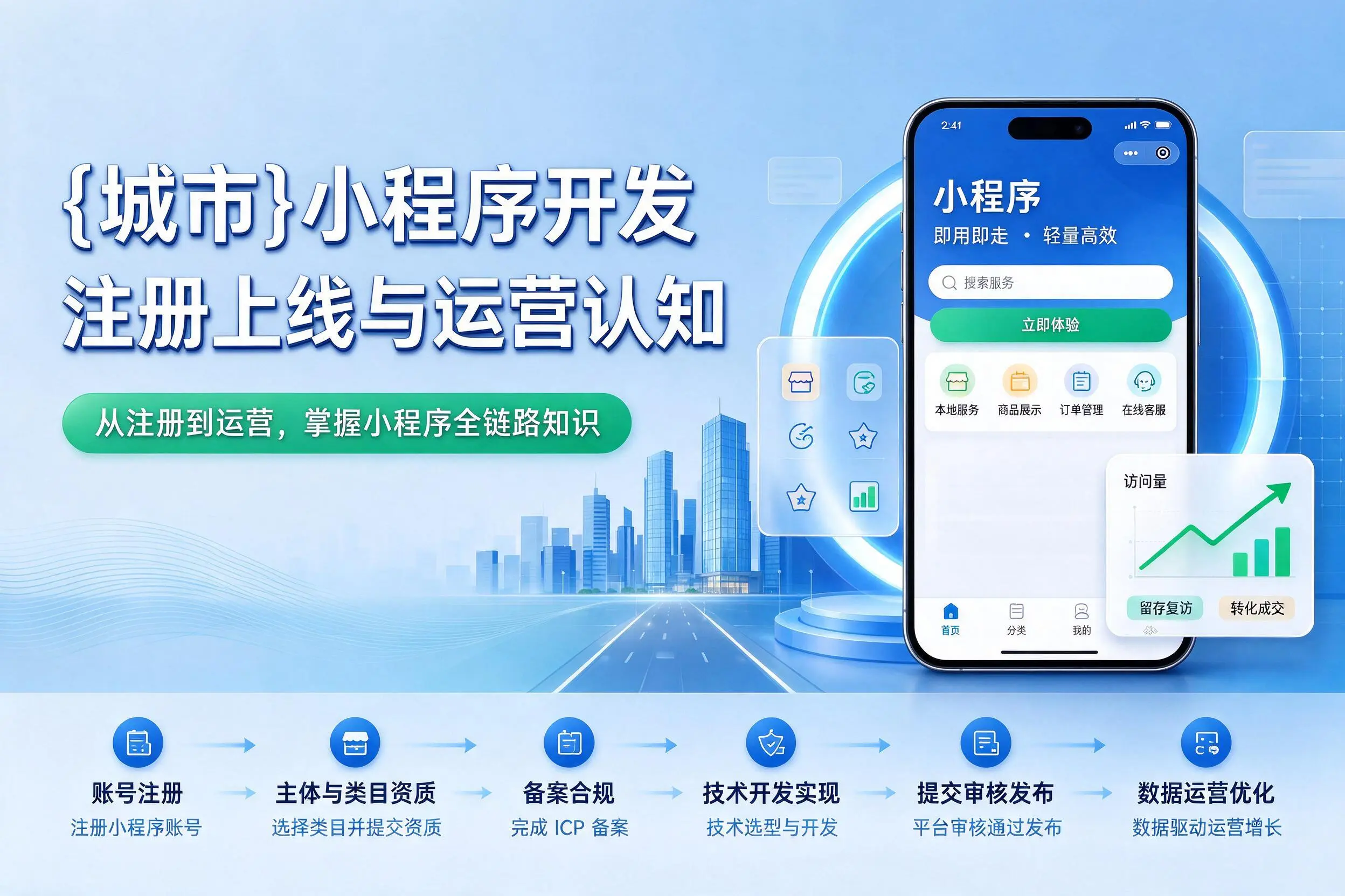 包头小程序开发基础知识科普:注册上线与运营认知