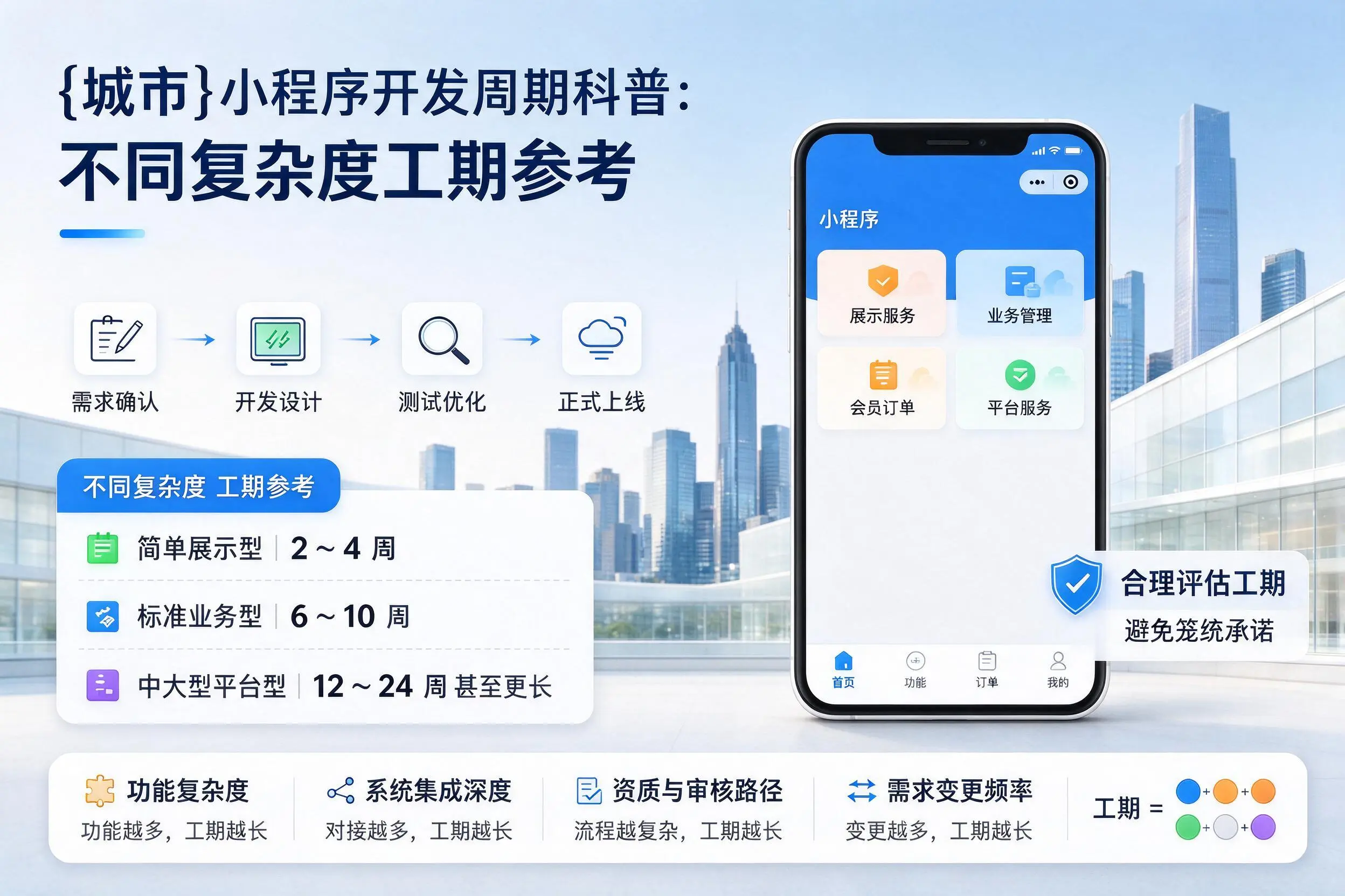 包头小程序开发周期科普：不同复杂度工期参考