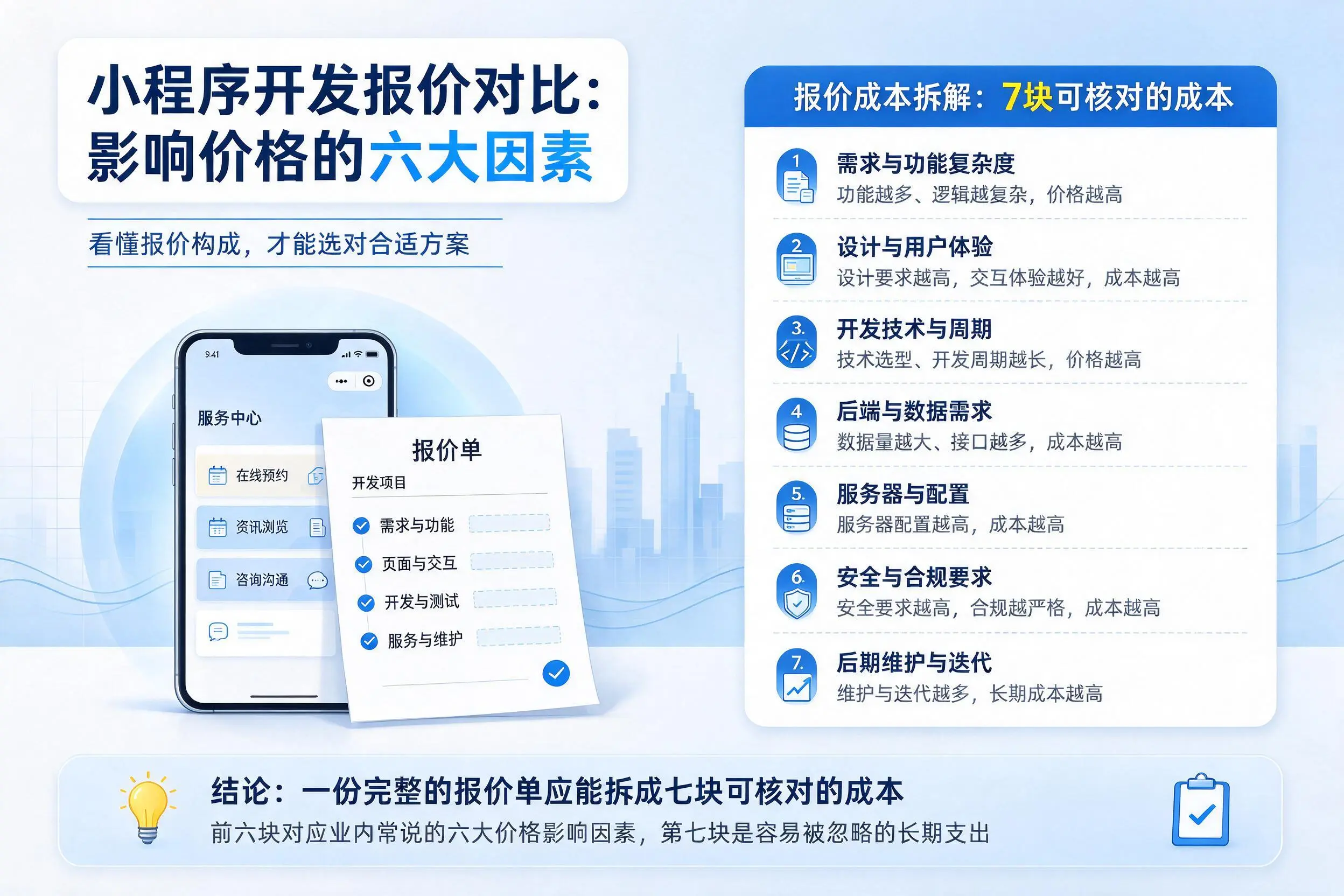 包头小程序开发报价对比：影响价格的六大因素