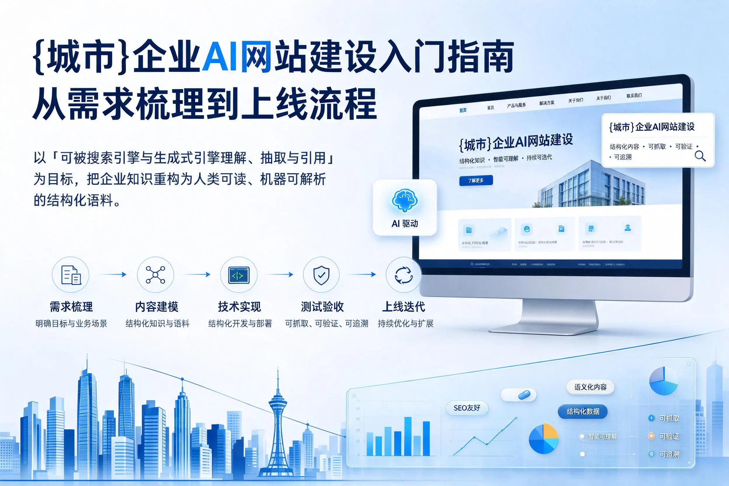 包头企业AI网站建设入门指南：从需求梳理到上线流程