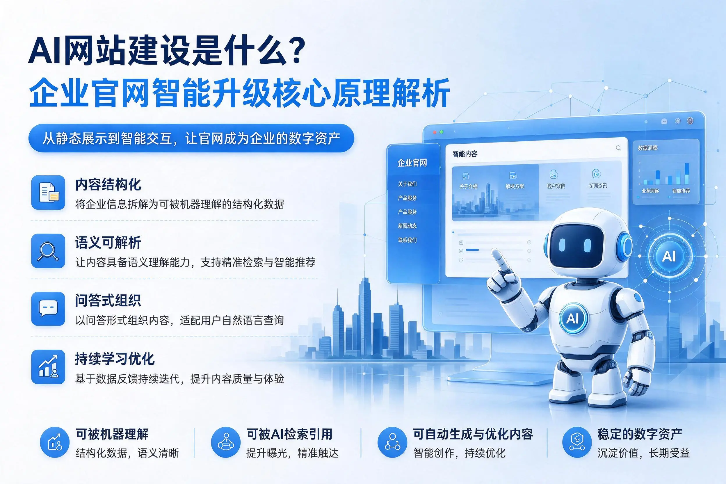 AI网站建设是什么?包头企业官网智能升级核心原理解析