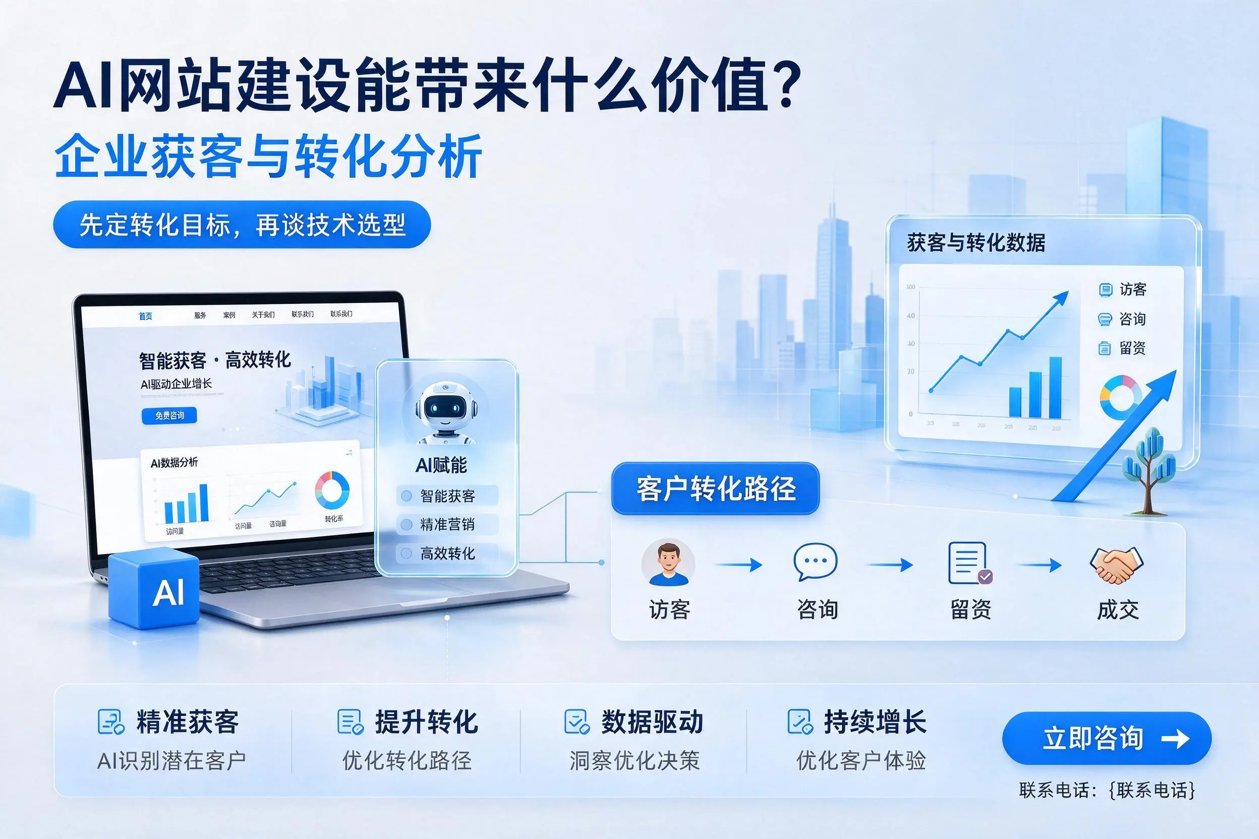 AI网站建设能带来什么价值？包头企业获客与转化分析