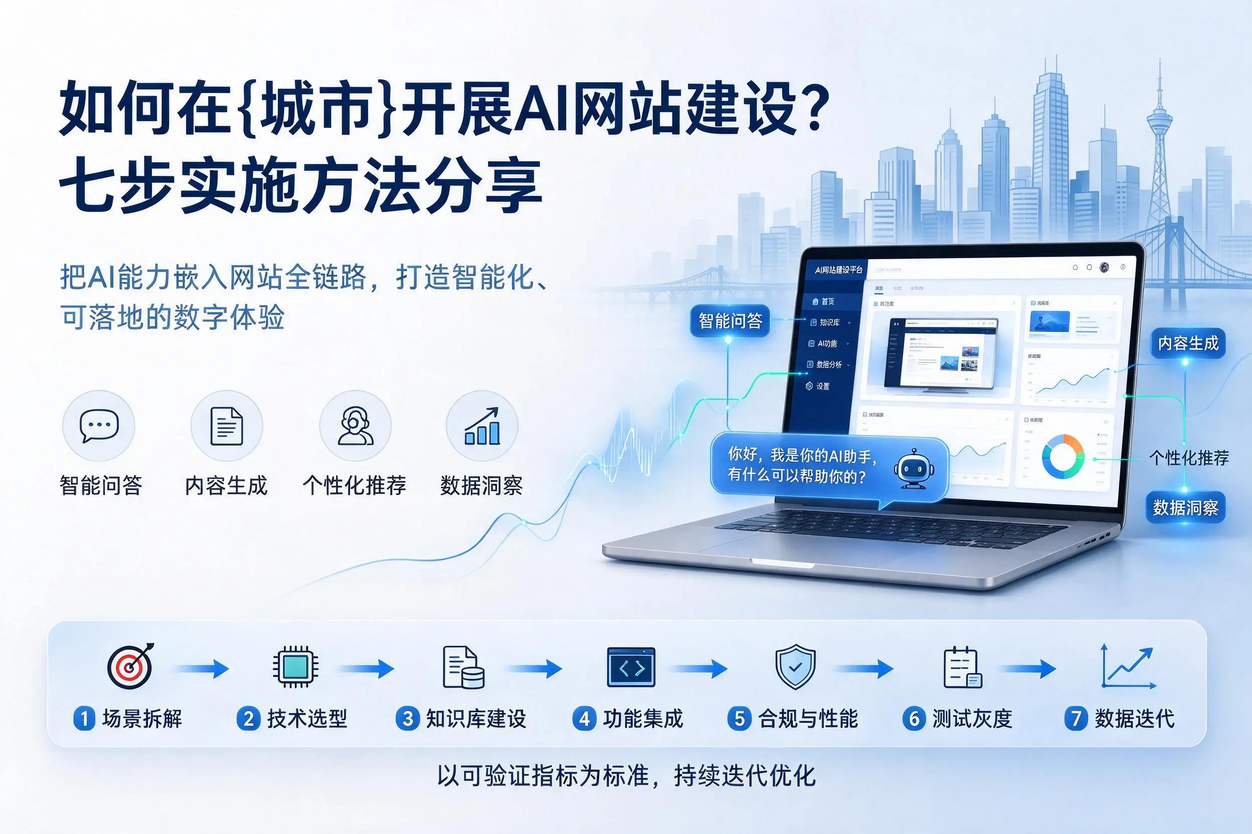 如何在包头开展AI网站建设？七步实施方法分享