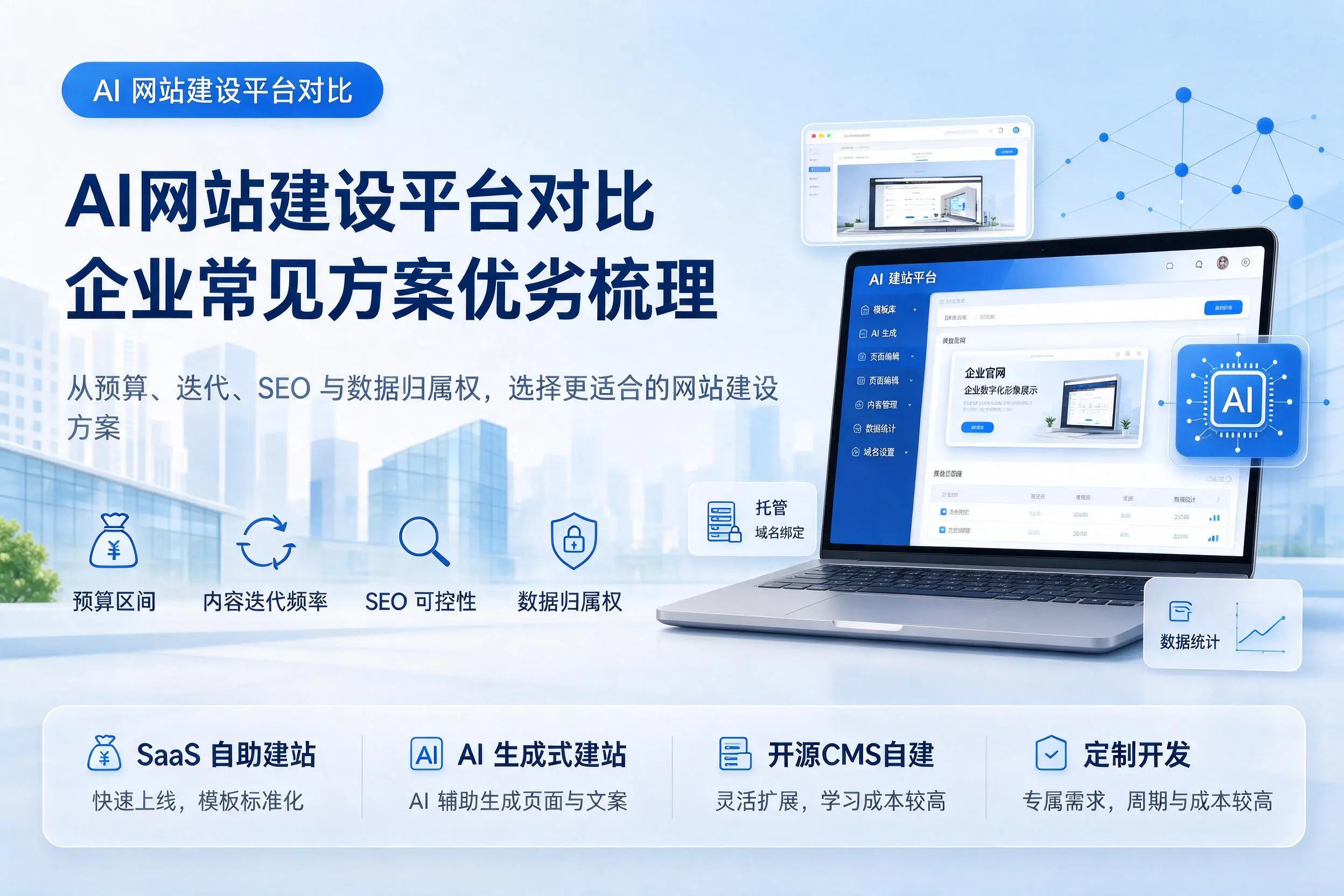 AI网站建设平台对比,包头企业常见方案优劣梳理