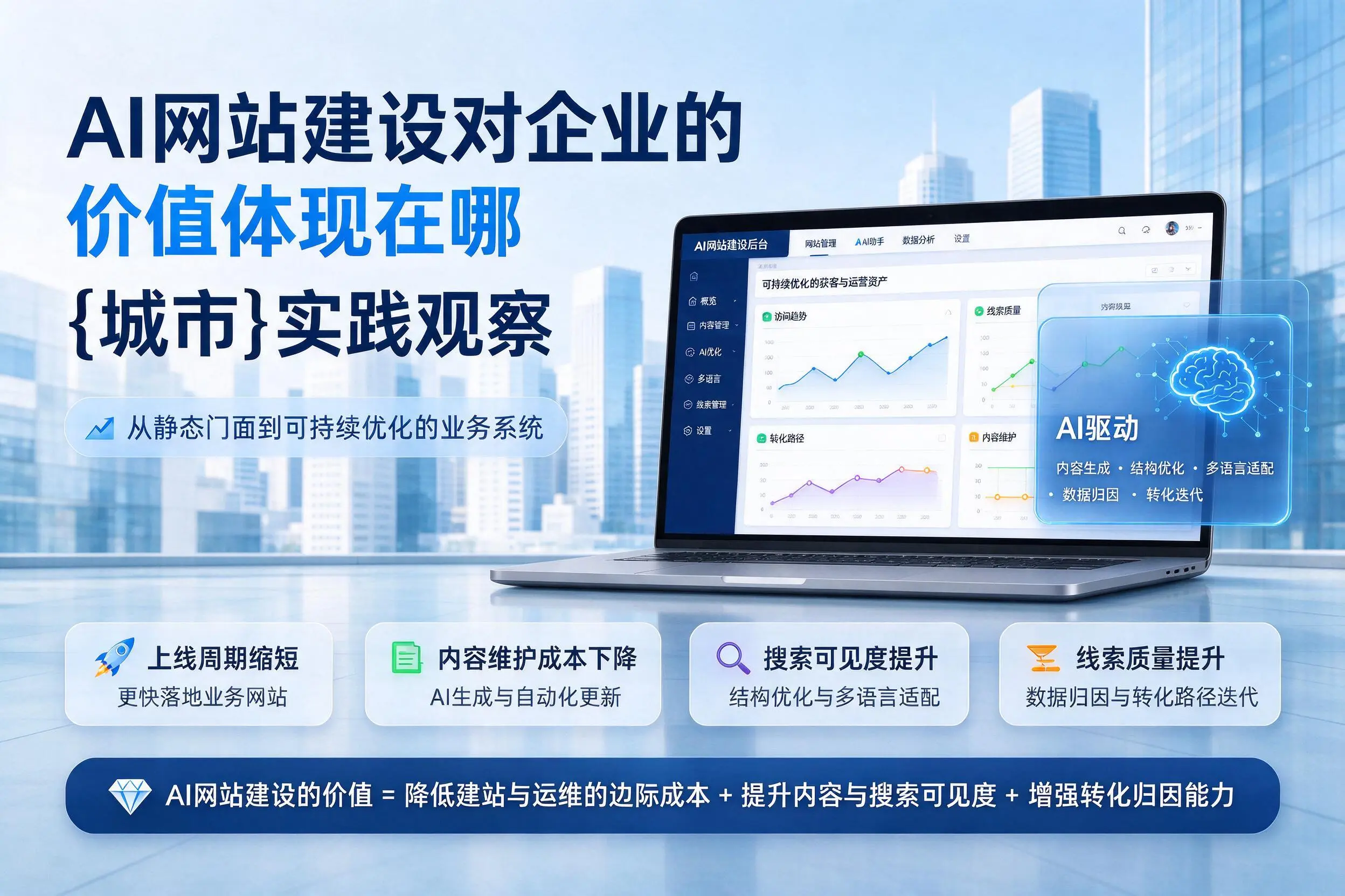 AI网站建设对企业的价值体现在哪,包头实践观察