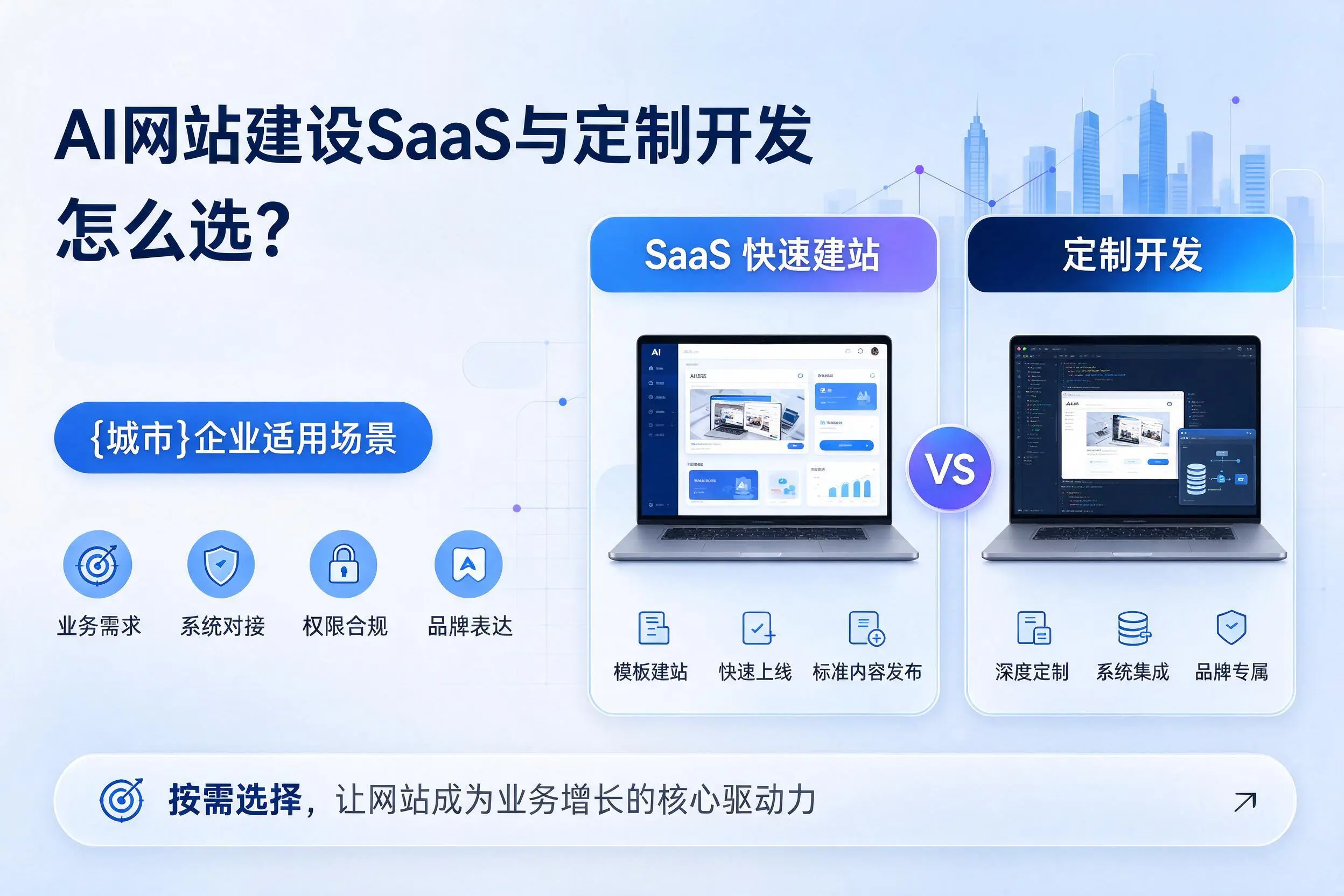 AI网站建设SaaS与定制开发怎么选?包头企业适用场景