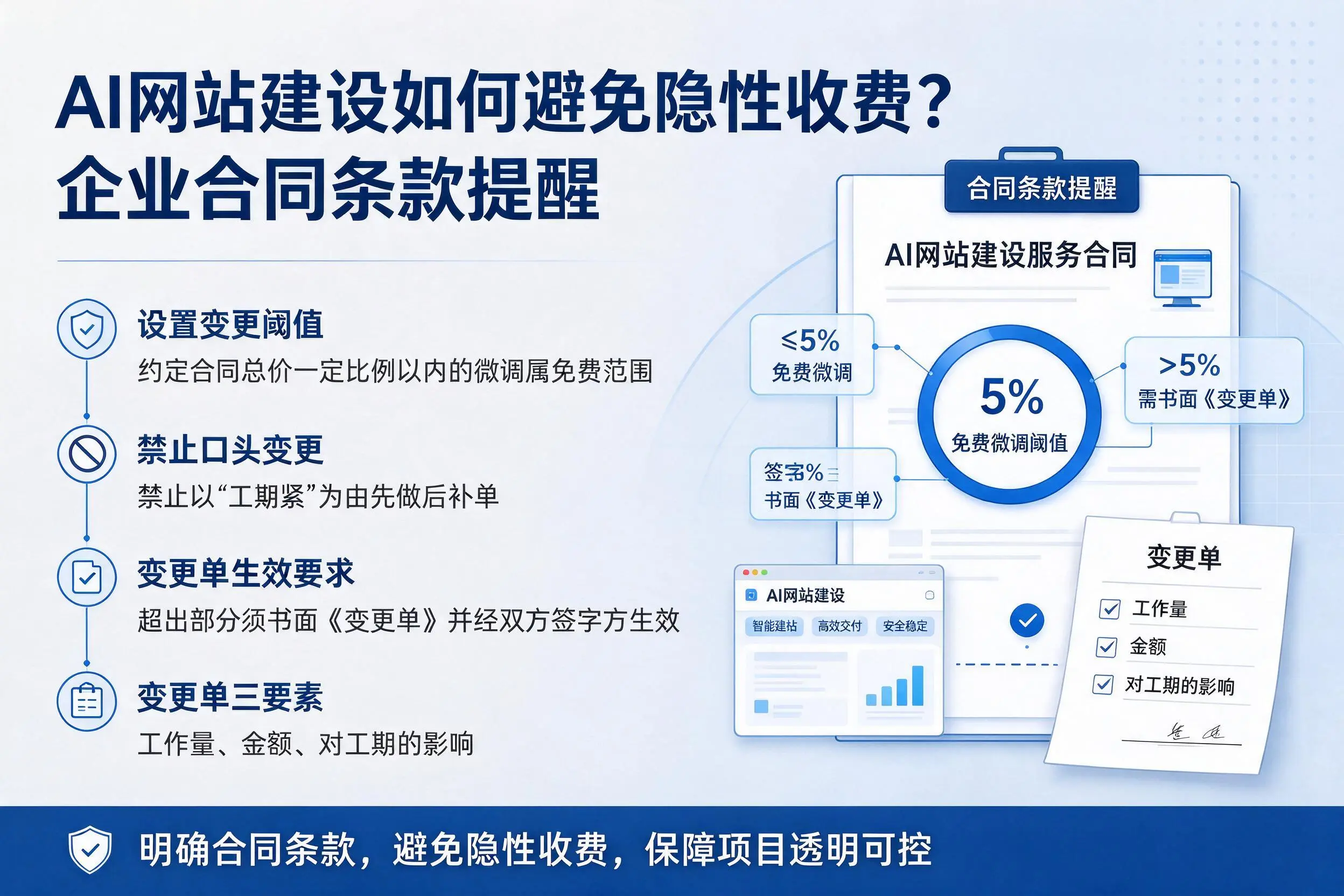 AI网站建设如何避免隐性收费?包头企业合同条款提醒