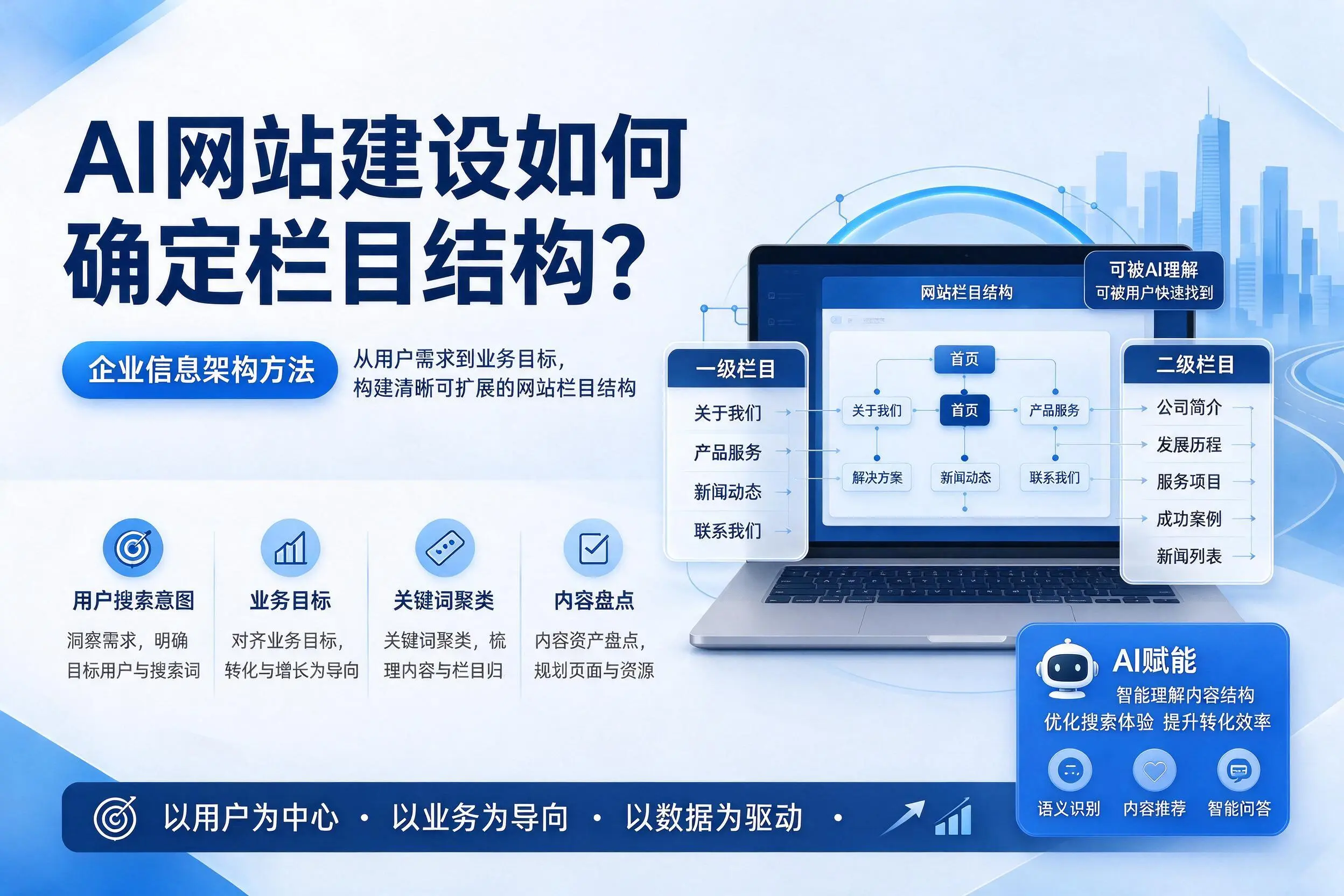 AI网站建设如何确定栏目结构?包头企业信息架构方法