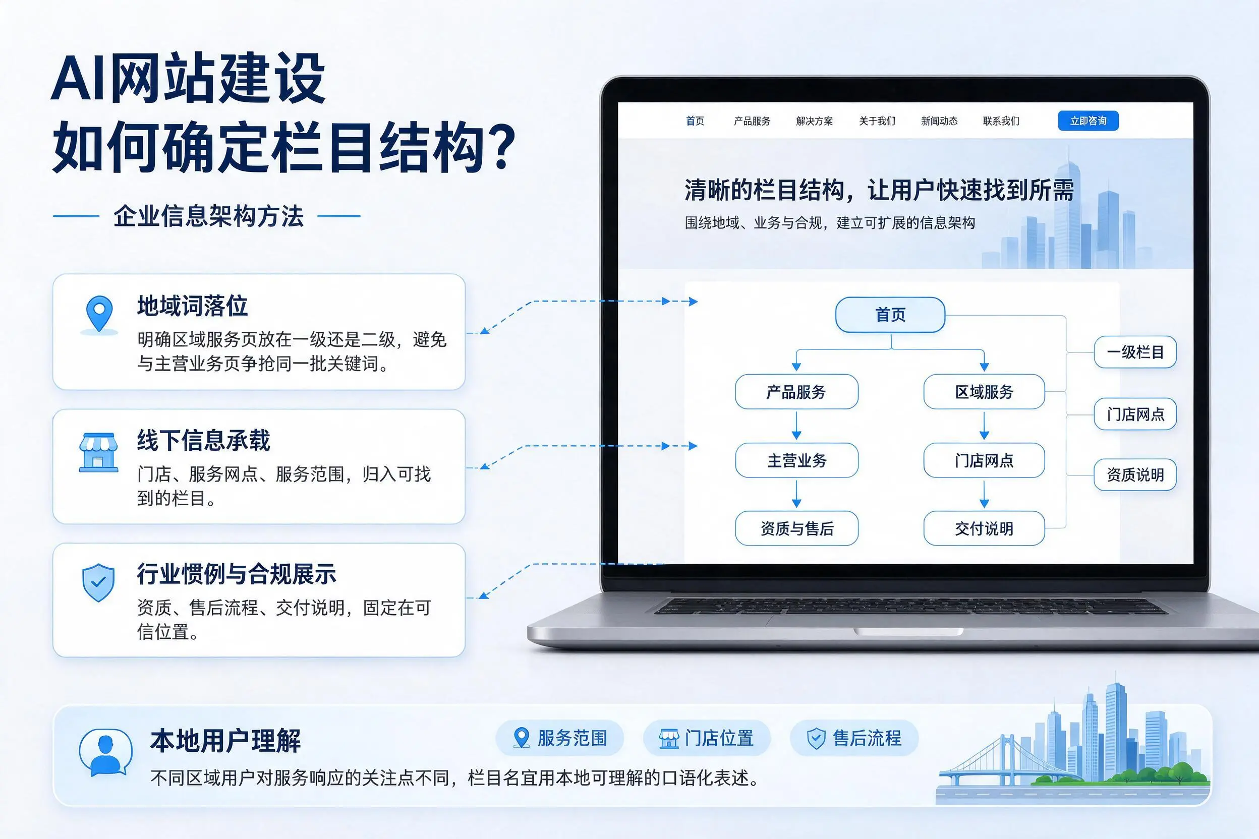 AI网站建设如何确定栏目结构?包头企业信息架构方法