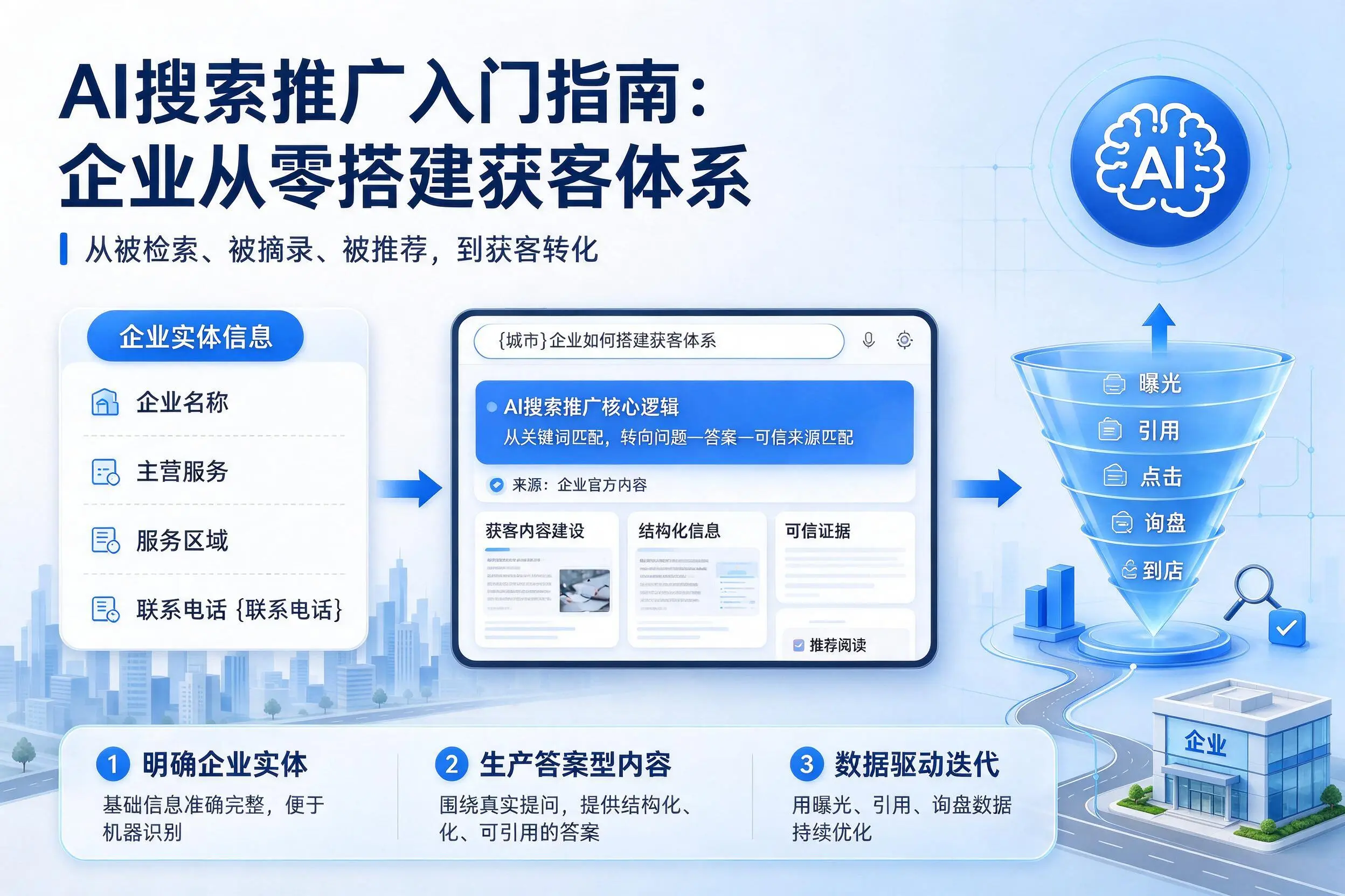 AI搜索推广入门指南:包头企业从零搭建获客体系