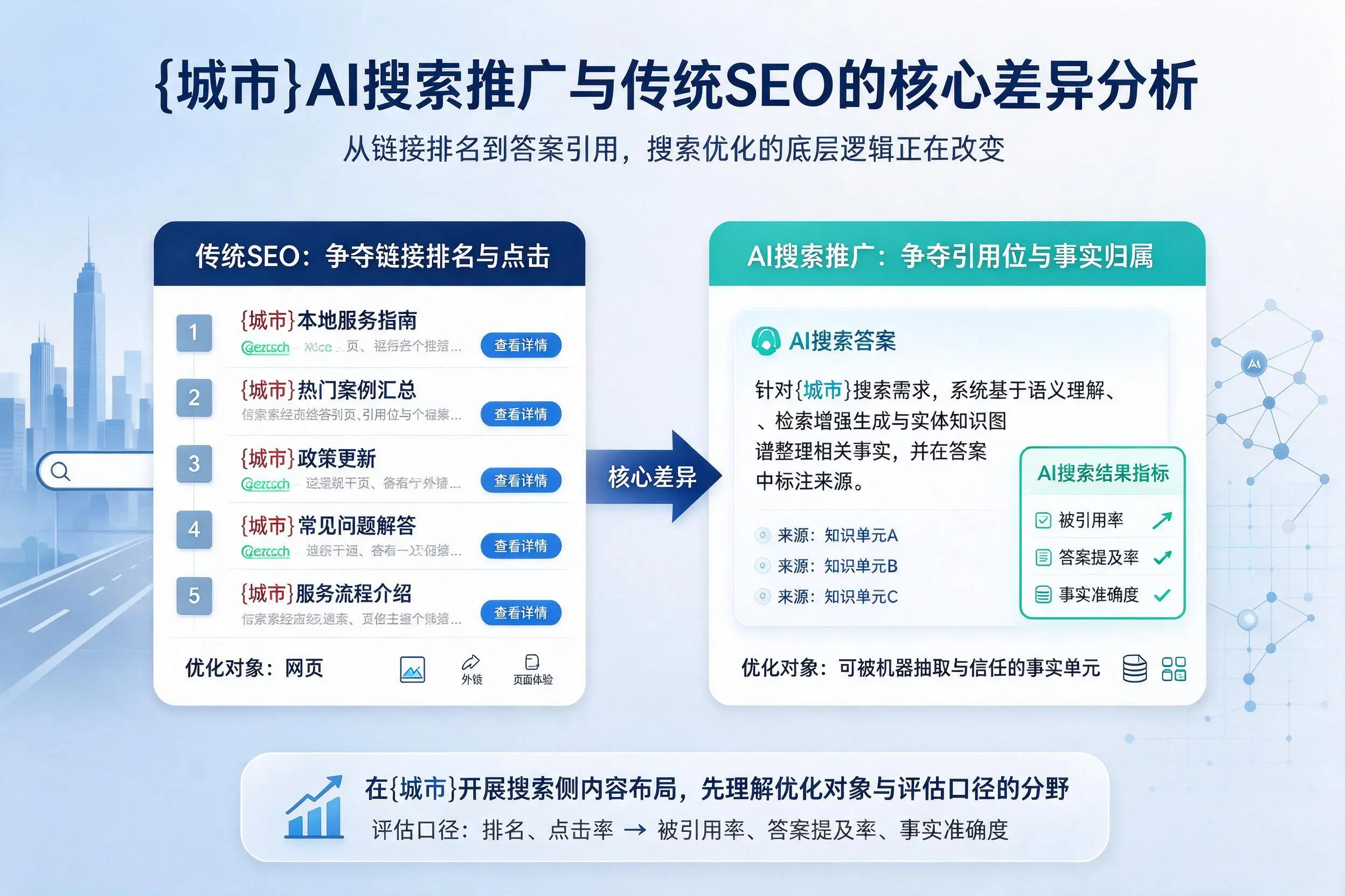包头AI搜索推广与传统SEO的核心差异分析